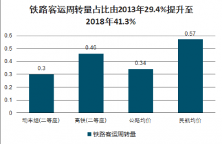 2021 2027年中国高铁建造市场调查与投资前景分析报告 