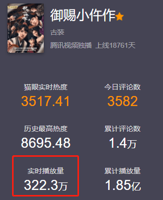 原创豆瓣83日均播放量高达300万这部剧藏不住了