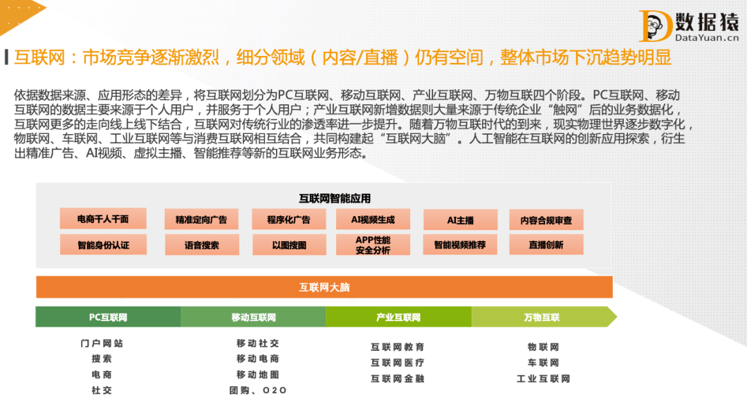 产业|「附报告下载」数据智能+行业应用，驱动产业数字化的核心引擎