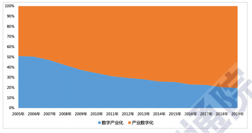产业|「附报告下载」数据智能+行业应用，驱动产业数字化的核心引擎