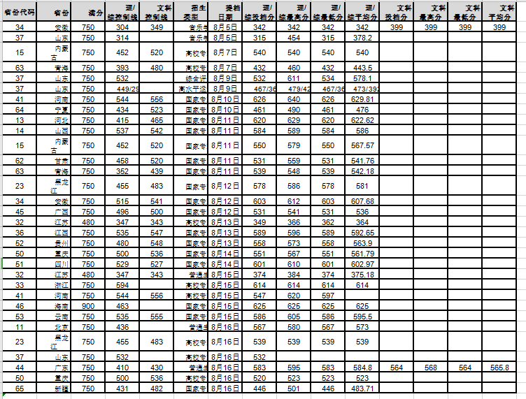 西安邮电大学艺术分数_西安工程大学艺术类2013年文化课录取分数线_西安石油大学录取分数线