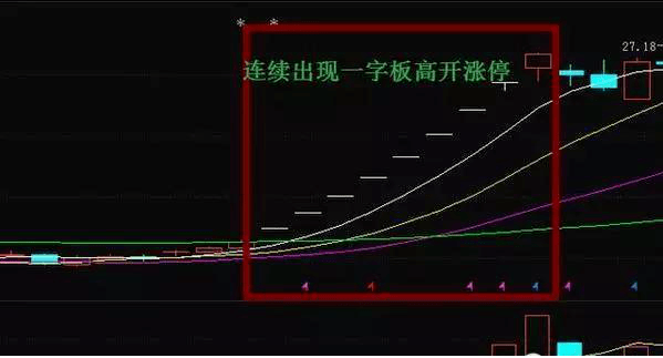 怎样追涨停板 0c96ccce96a74f438d84e59ebc669b0b.png