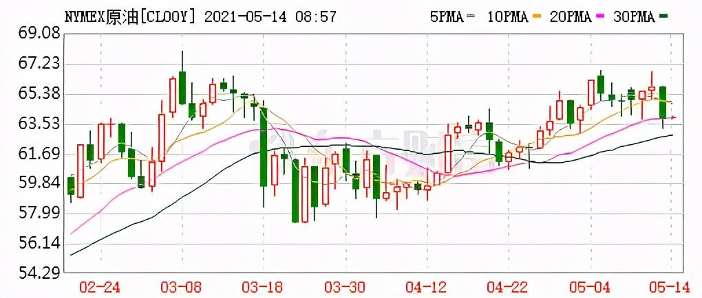 最新国内油价再度上涨图片 0e9509f810ad41f3a4eb6cae32c5b446.jpeg