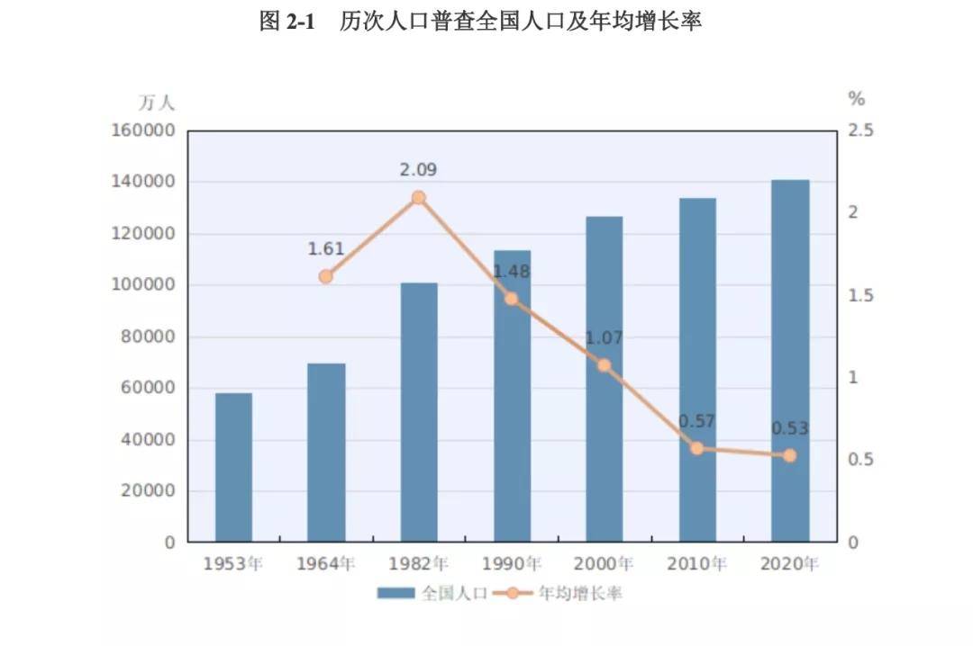 姓关的人口_表情 2018年 百家姓 出炉新生儿爆款名字是这些...... 新闻 央视网(2)