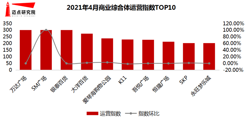 宜昌2021年gdp公布了吧_湖北省各地GDP统计公报公开,武汉总量第一,咸宁增长最快