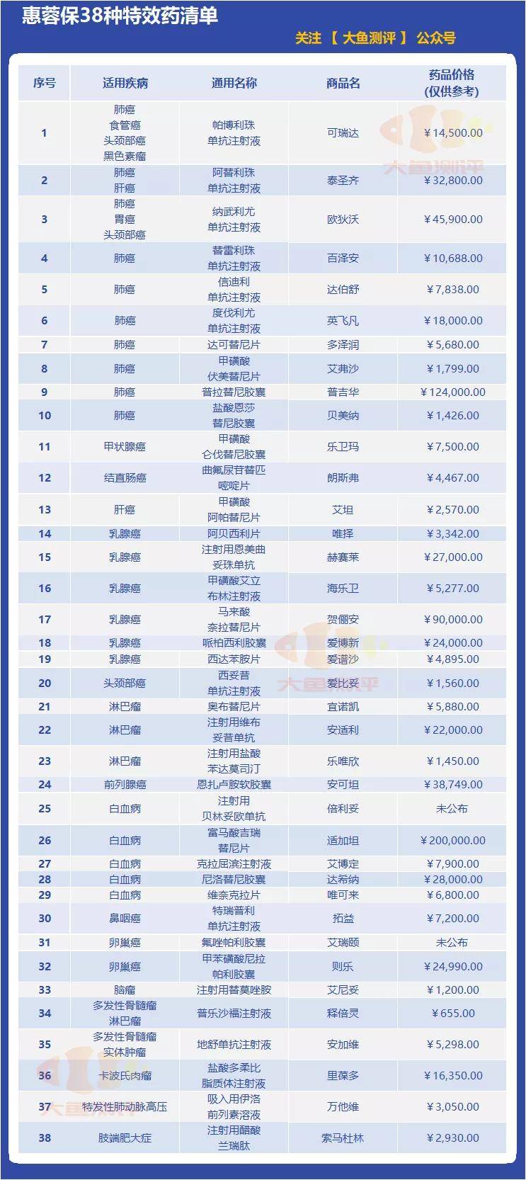 四川省成都市医药行业GDP_利润亏损1300 22家上市药企受重创,33家利润下降 附报告 全文(2)