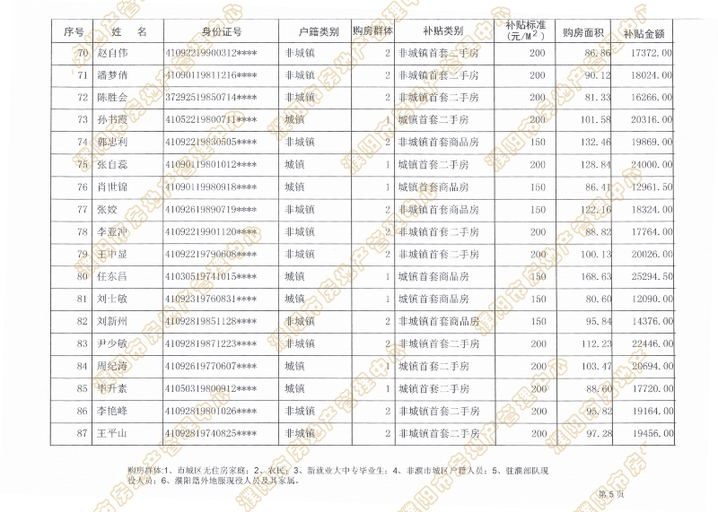 濮阳市区人口_濮阳最新购房补贴人员名单公布,快看看可有你的(3)