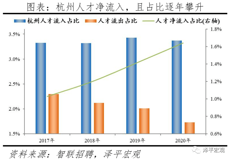 南京常驻人口_2016年南京常住人口增长3.41万创4年新高,全面解读8大数据影响南(3)