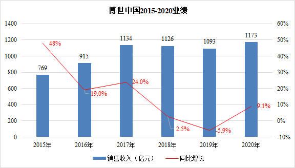 2020成都GDP占四川_一家三口有100万存款,在成都算什么水平 真相让人吃惊...(2)