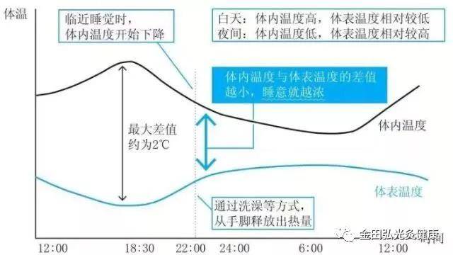 发烧体温上升是什么原理_发烧体温图片