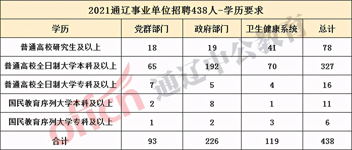 梁姓有多少人口数量_梁姓人口数量(2)