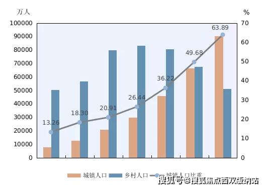 房地产与人口_四大消息突袭 16年或是中国地产的历史大顶(3)