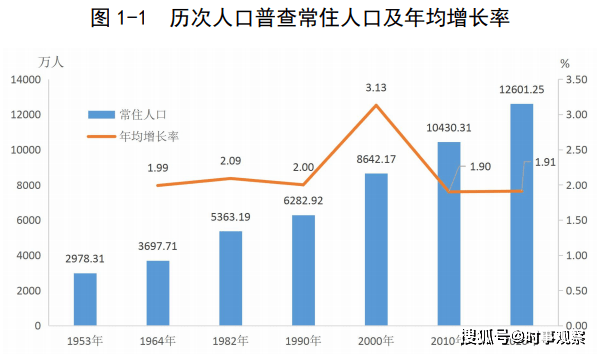 广东人口数_短短数年间,全国各地无数优秀的学子纷纷奔赴广东(3)