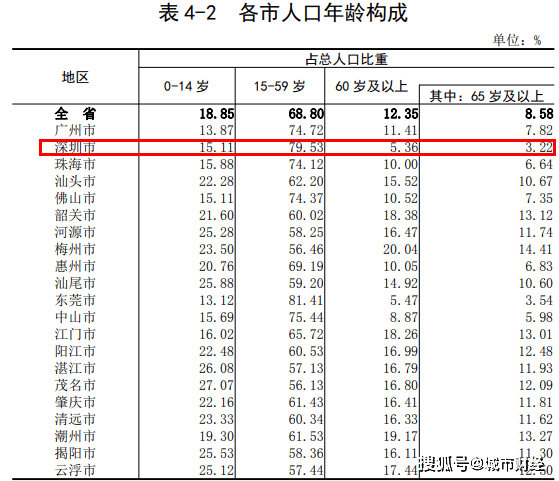 广东外来人口籍贯排名_江苏第1,湖南第4,浙江仅排第5 广东第21,顶级科学家分省