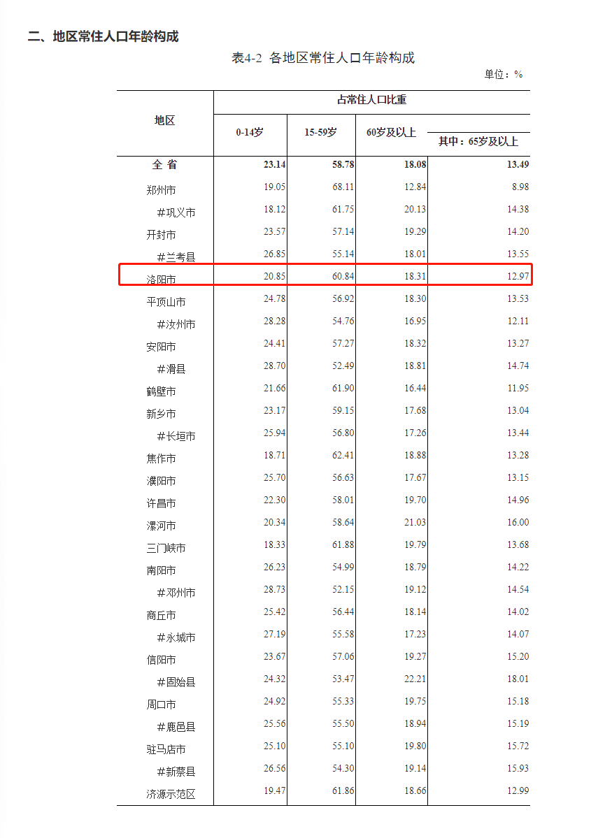 中国15岁以下人口_双11 光棍节 几组数据快速了解我国2亿单身男女状况(2)