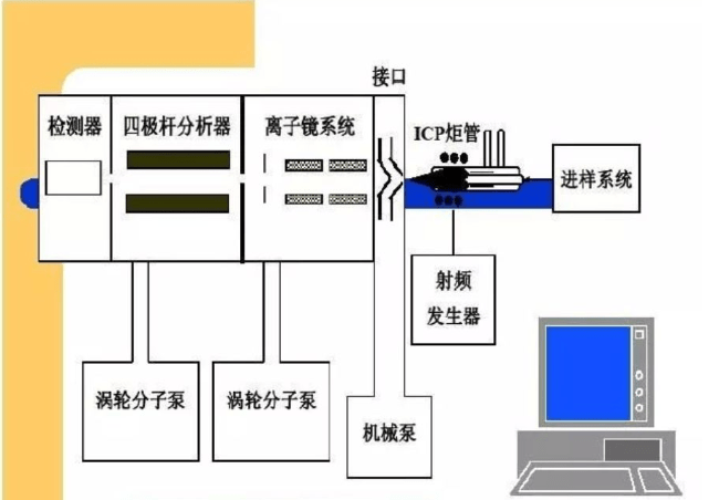 icp-ms是什么_等离子体