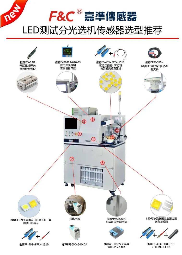选型推荐led测试分光机传感器应用案例