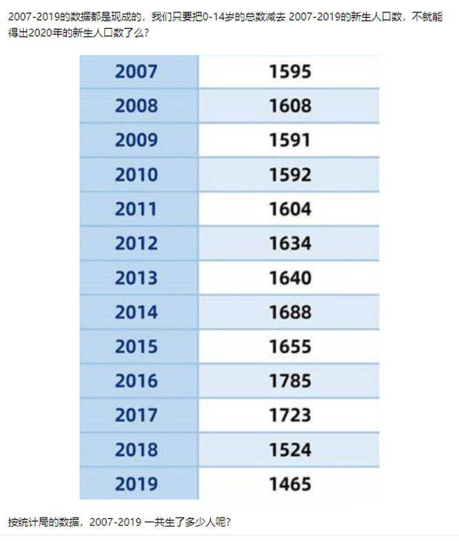 历年出生人口统计_2016年,中国车市的侏罗纪时代(2)