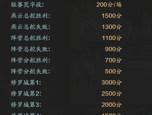 天煞简谱_天煞劫(3)