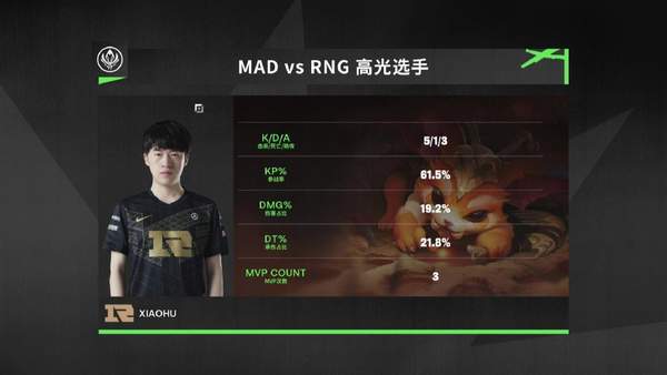 对抗赛|《LOL》MSI对抗赛次日战报 RNG打法多变保持12连胜