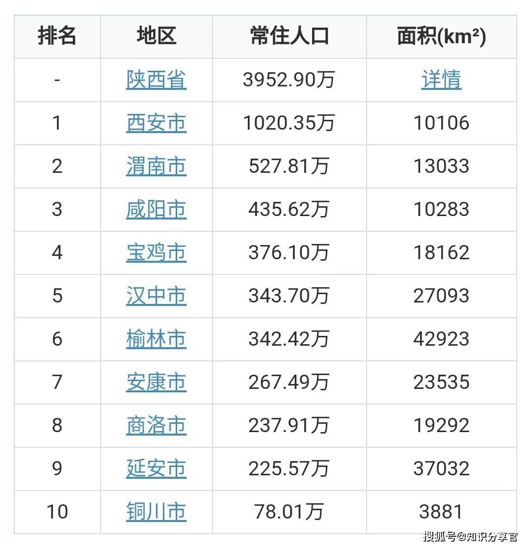 梁姓有多少人口数量_梁姓人口数量(2)