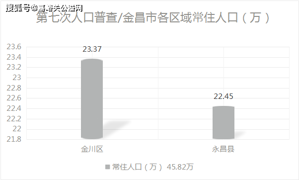 嘉峪关最新人口数据公布！甘肃总人口数据及各市州人口最新排名