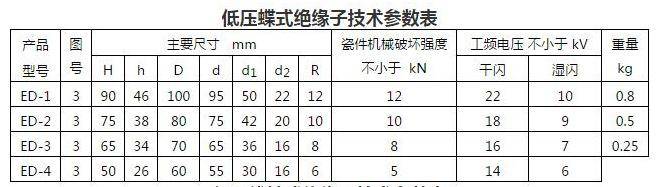 低压蝶式瓷瓶绝缘子ed1ed2ed3低压茶台