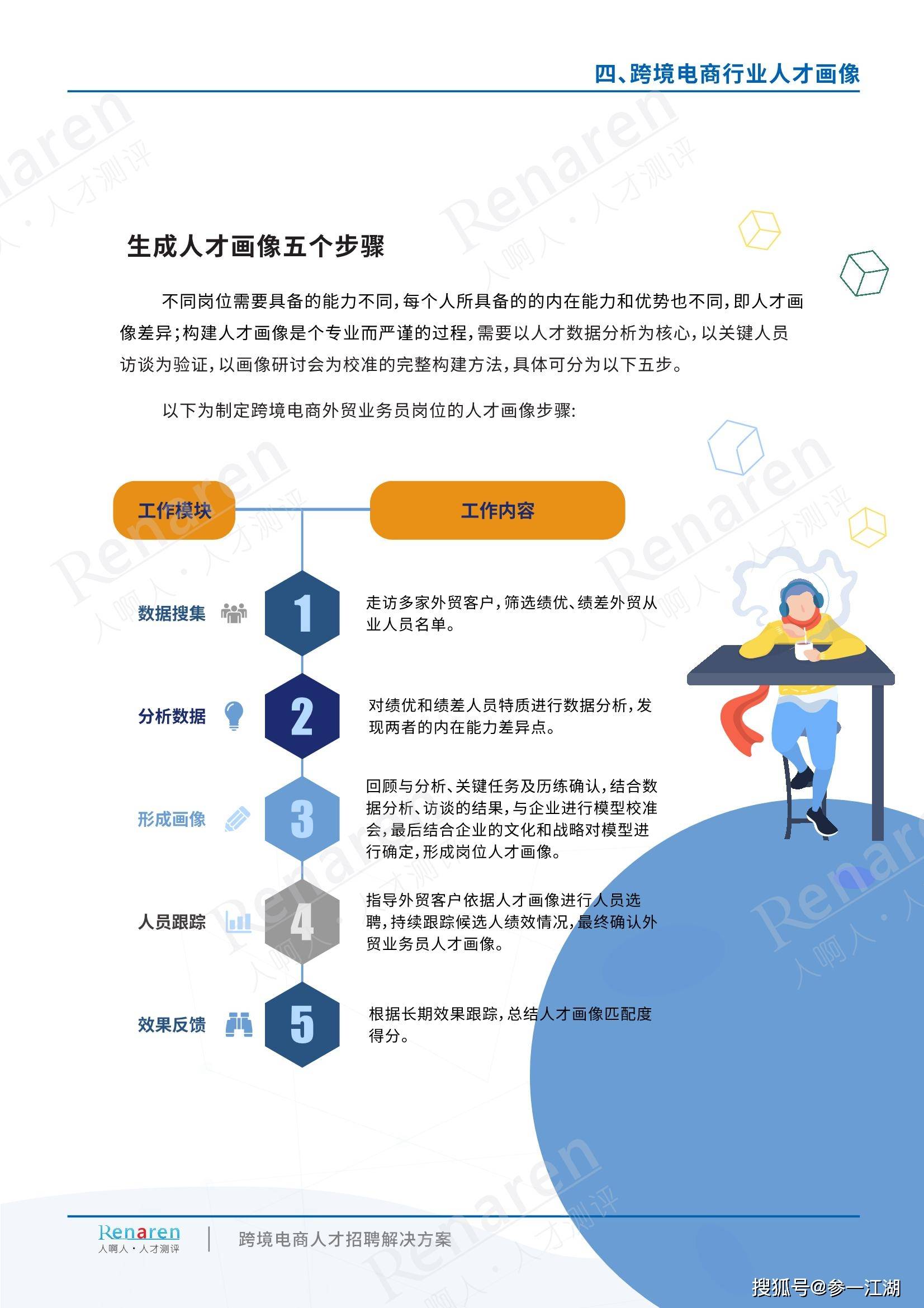 跨境电商 招聘_广州跨境电商人力外包 Y猫易聘一站式外包托管服务(3)