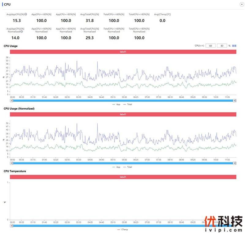 机身|大电池长续航 realme 真我 Q3优科技评测