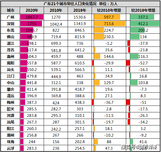 合肥城市人口数据_合肥是地区及人口