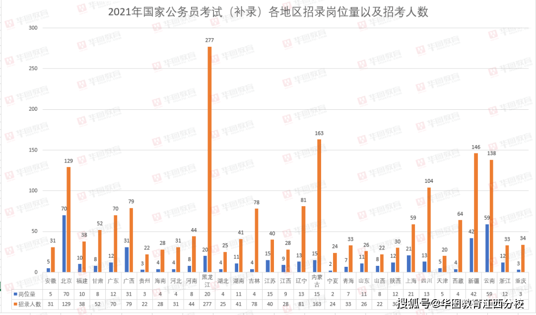 罗马人口 2021_2021中国人口大迁移报告 从城市化到大都市圈化(3)