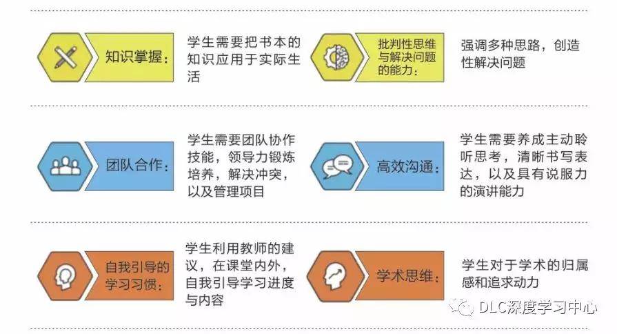 深度学习年会着眼于推广培养学生的六项能力在教学层面的实践.