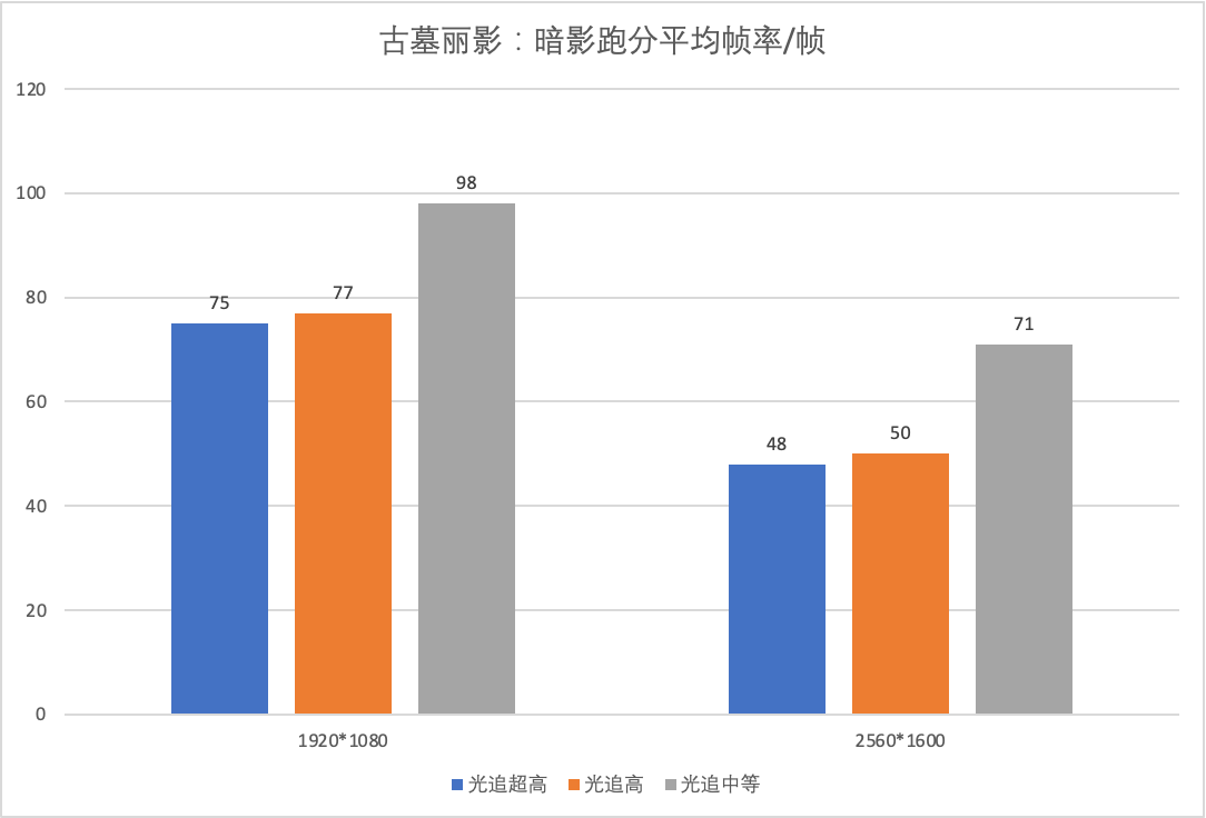 橙色|11 代酷睿 H45+RTX30 系列，雷神 ZERO 游戏本体验
