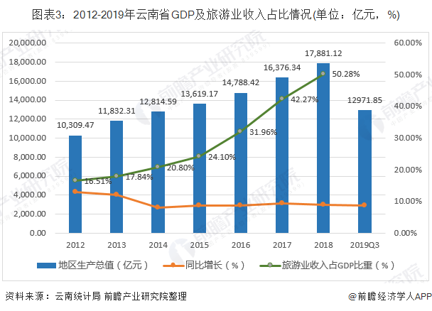 旅游发展在gdp所占_海南旅游发展指数报告 旅行社发展水平远高于全国(2)