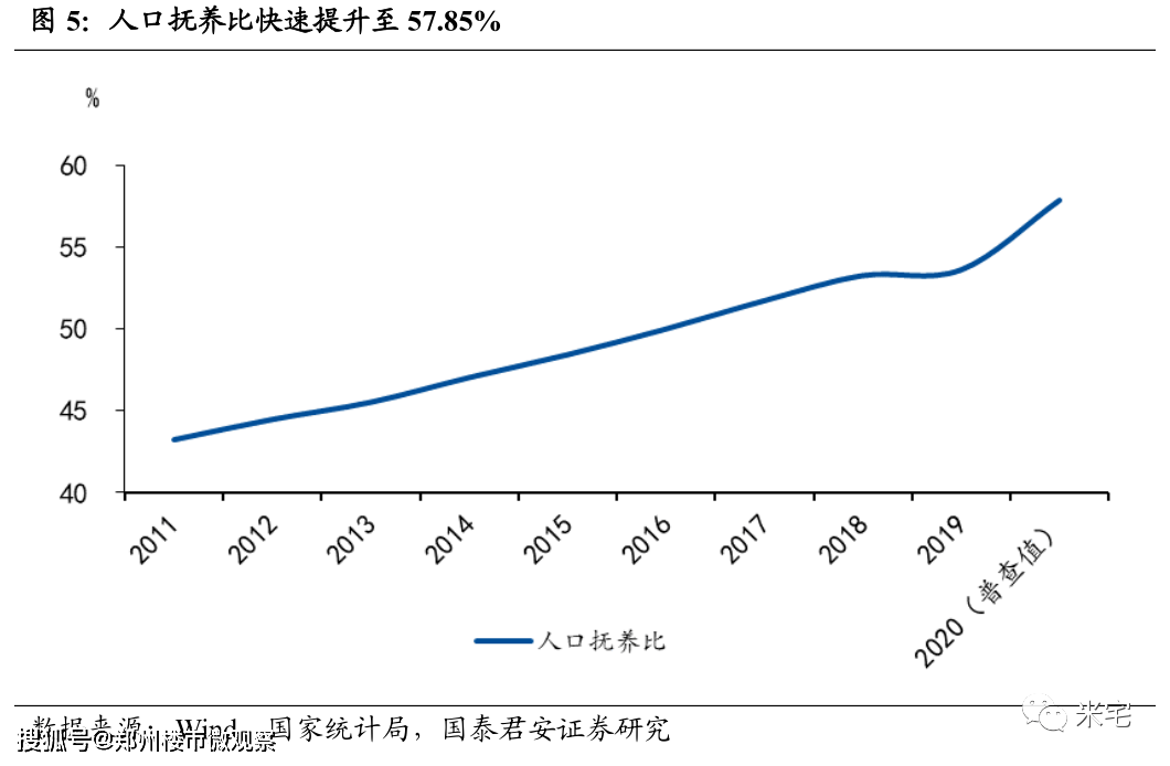 mbti人口比例_es 去重统计 MBTI自制统计研究 关于MBTI中国人口比例,知乎类型关注(2)