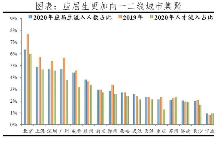 上海的人口有多少2020_被低估的人口危机(2)