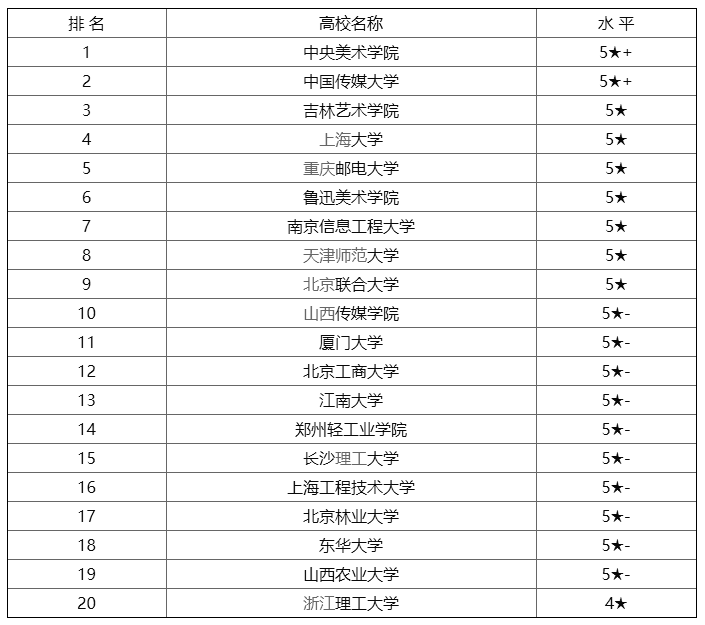 数字媒体大学排名_世界排名前100的大学