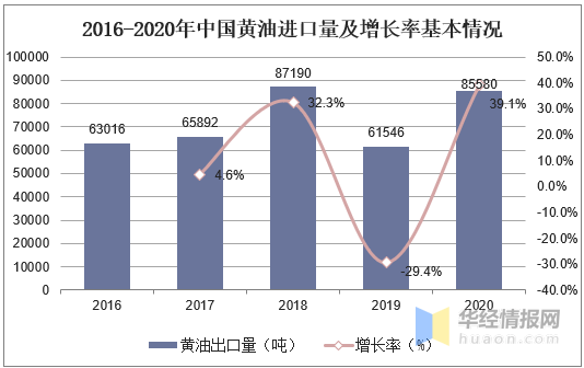 2020我国gdp现状与问题分析_2020年中国经济运行情况分析 GDP同比增长2.3 图(2)