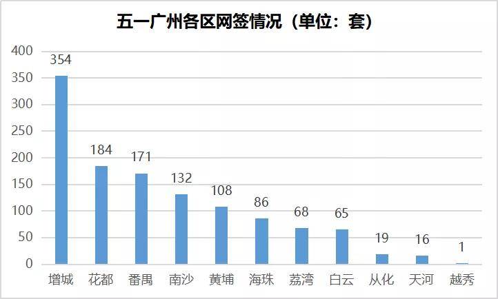 增城与花都gdp对比_广州11区GDP曝光 花都排名是......