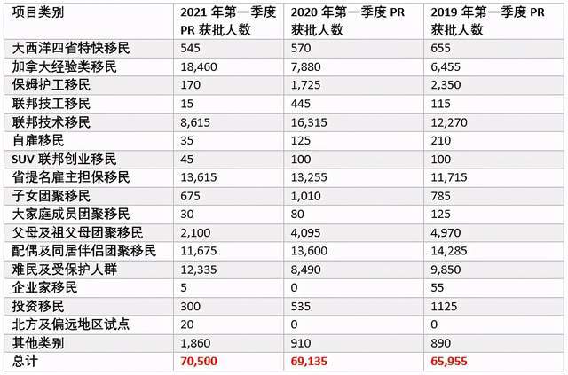 2021年加拿大一季度gdp_22省份一季度GDP 湖北增速第一 7省跑赢全国(2)