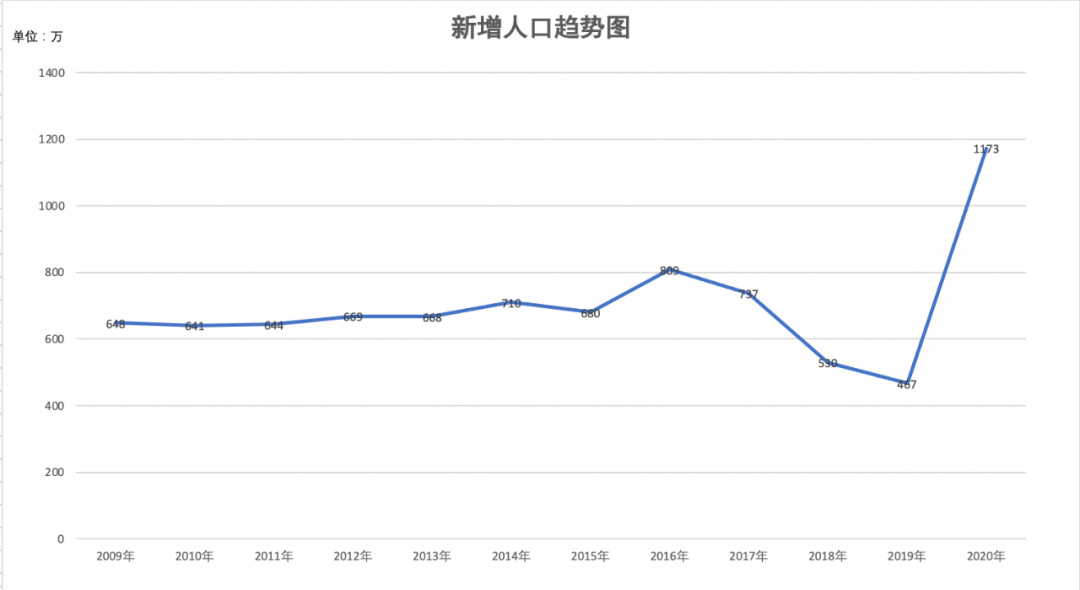 关于中国人口计划生育问题_关于节制生育问题报告(2)