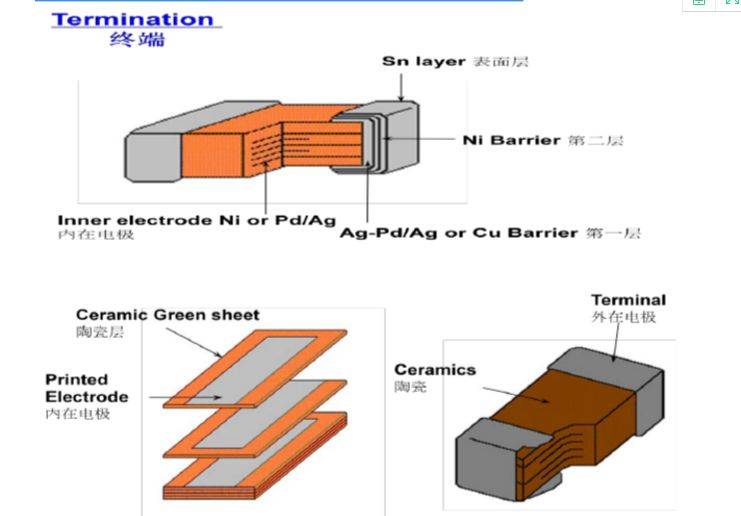 流程|MLCC制作工艺流程