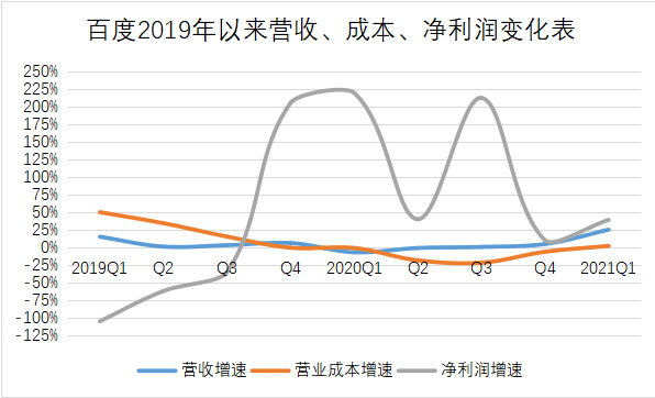 北上广深加起来gdp能不能超过纽约_广深上半年GDP增量首超北上(3)