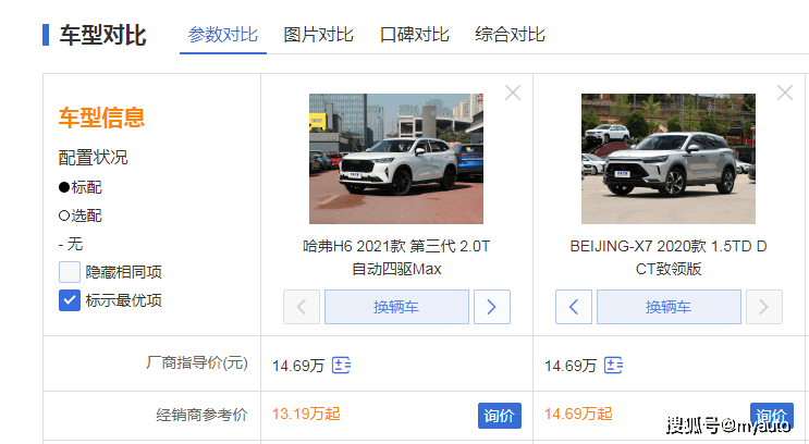beijing-x7大战第三代哈弗h6,销量大牛真不是吹出来的!