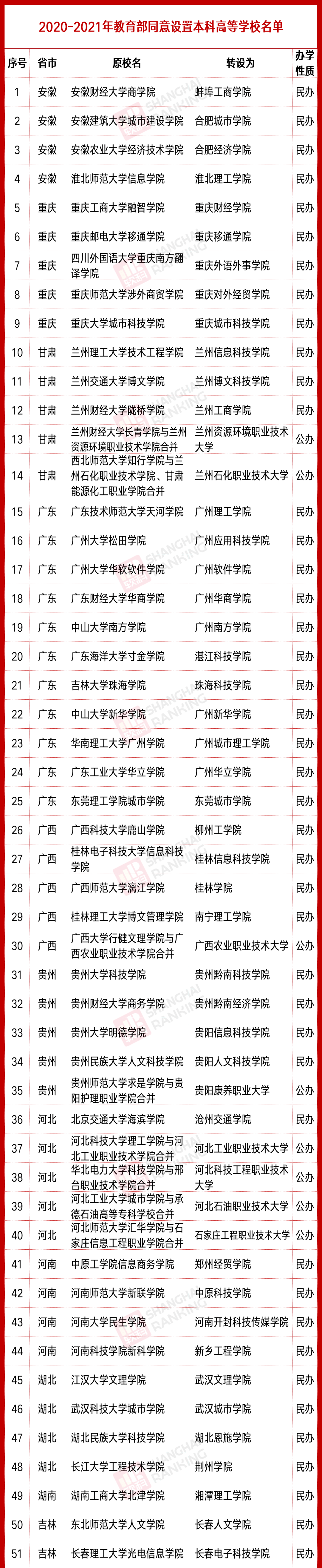 自考哪些科目可以免考?