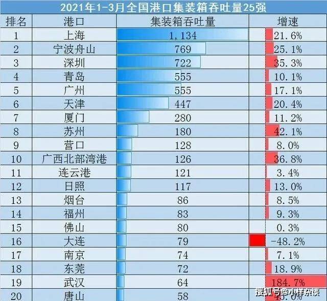 上海市有多少人口2021_2021上海市公务员成绩查询入口今日开通 附历年笔试合格(2)