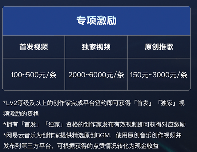 公路|网易知识公路：中台，枢纽和内容栖息地