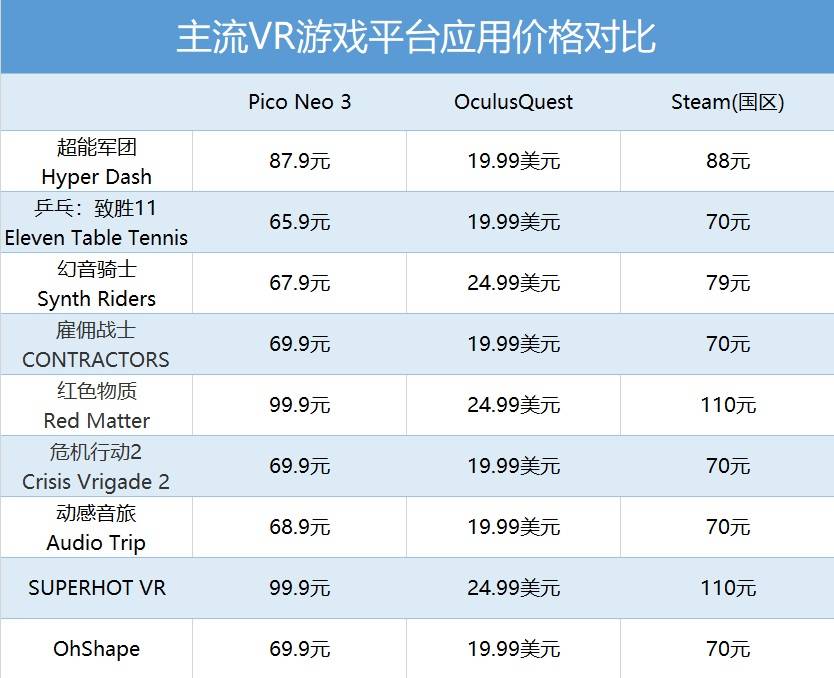 电池|Pico Neo 3上手:体验大幅升级,国内VR一体机新标杆