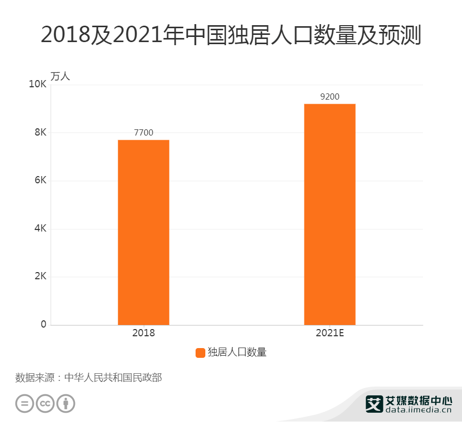 戴姓人口数量_中国人口2021总人数口是多少2021年中国人口统计数据(2)