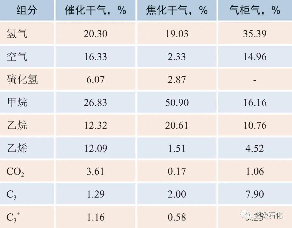 什么是瓦斯 _什么是瓦斯积聚,主要发生的地点有哪些-第2张图片-潮百科